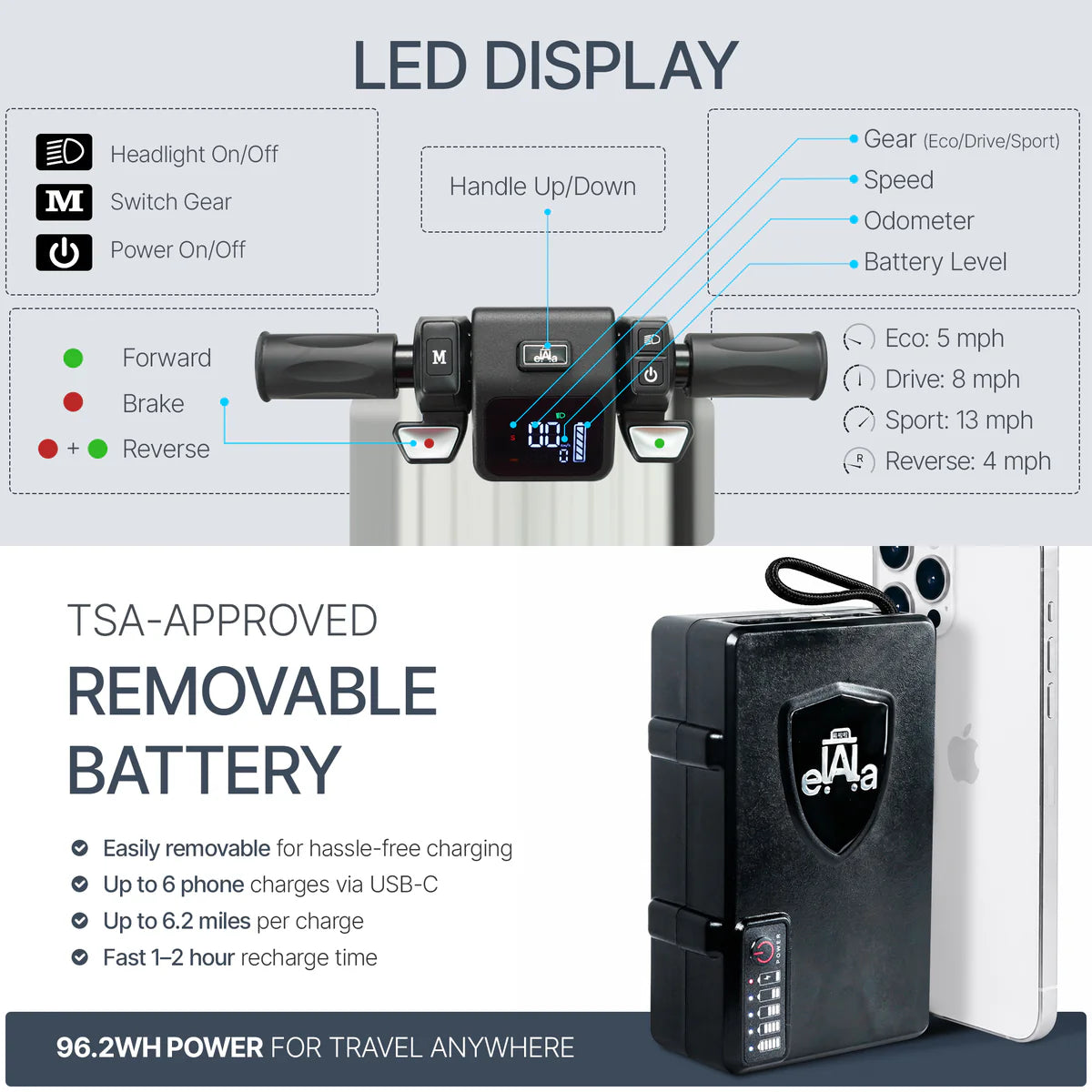 Elala P28 - The Rideable Checked Suitcase Built for Two