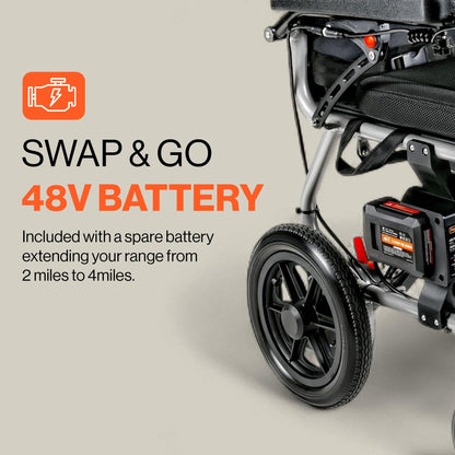 SuperHandy GoRide 2 Plus Electric Wheelchairs – Lightweight, Foldable Power Chairs - 300 Lb Max